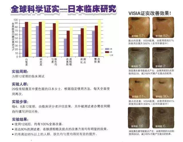 脸上长斑如何解决，Nuskin如新还肌肤一份“清白”