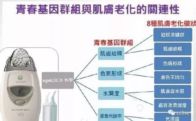 如何把spa机用的淋漓尽致！！