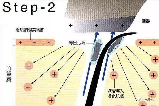 如何把spa机用的淋漓尽致！！