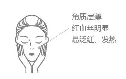 拯救令人抓狂的敏感肌肤