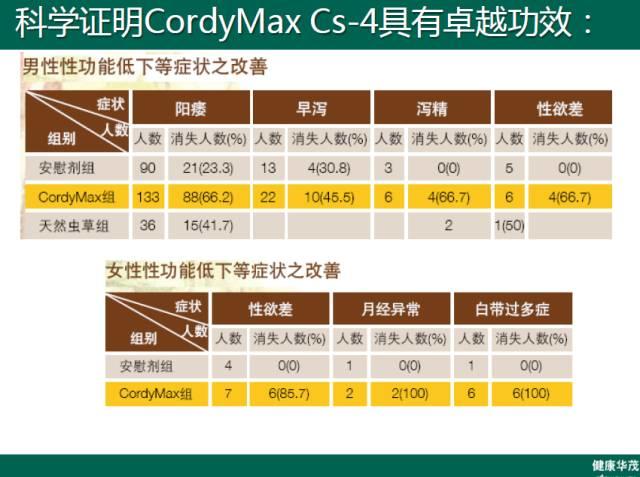 NU SKIN如新华茂™君沛胶囊