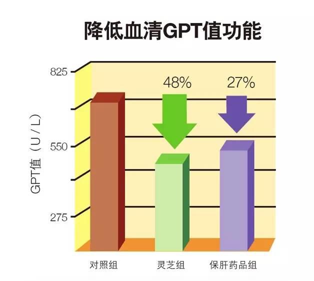 灵芝的主要应用及临床评价