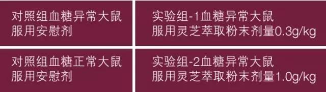 灵芝的主要应用及临床评价