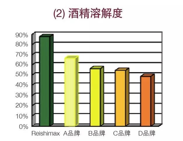 灵芝的主要应用及临床评价