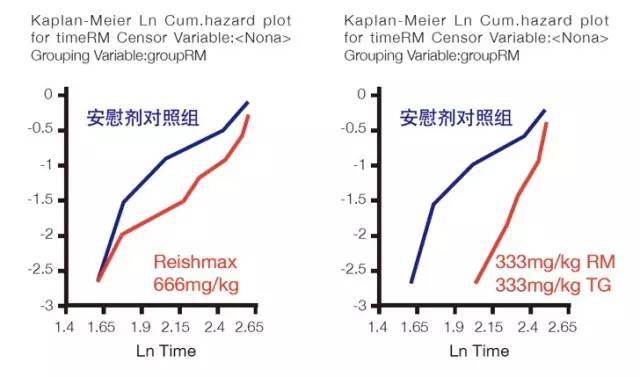 灵芝的主要应用及临床评价