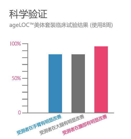 警惕！吸脂减肥的十大危害!NU SKIN ageLOC™Body Spa轻松定制你的紧致窈窕