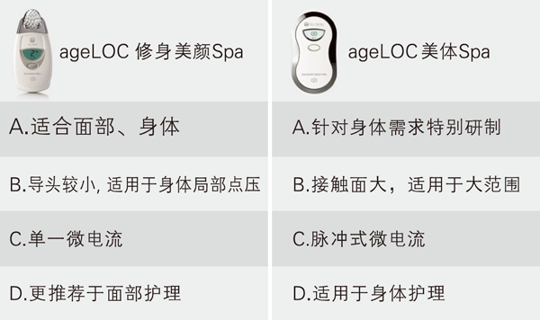 警惕！吸脂减肥的十大危害!NU SKIN ageLOC™Body Spa轻松定制你的紧致窈窕