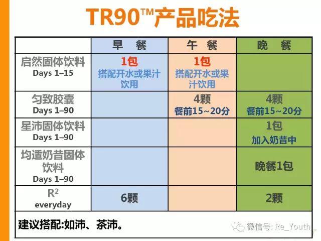 ageLOC TR90用法指南