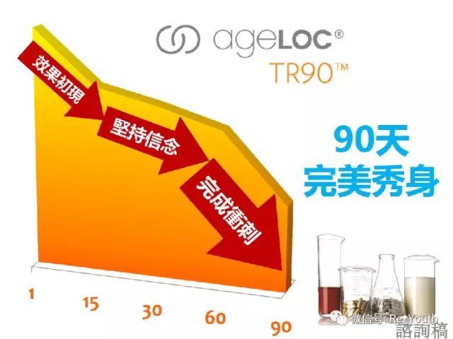 ageLOC TR90用法指南