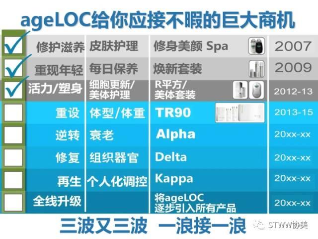 如新ageLOC TR90常见问题解答