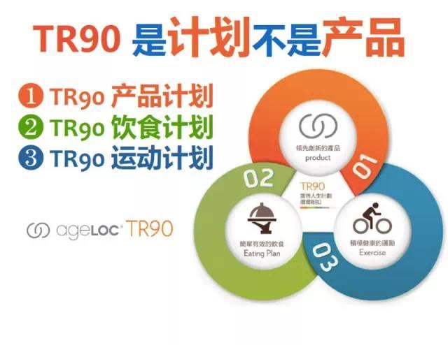 什么叫 TR90？ TR90 是计划不是产品