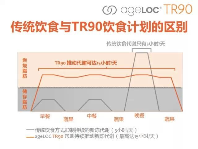 什么叫 TR90？ TR90 是计划不是产品