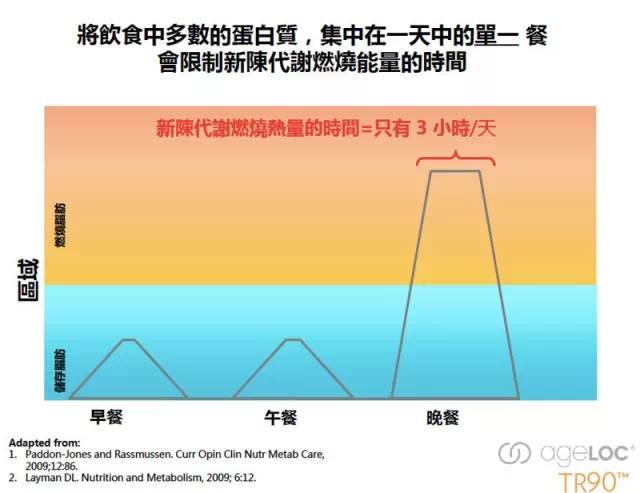 什么叫 TR90？ TR90 是计划不是产品