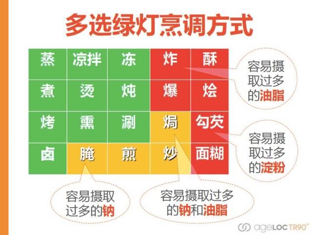 什么叫 TR90？ TR90 是计划不是产品