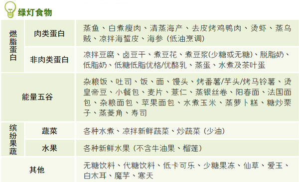 TR90 饮食及运动全攻略