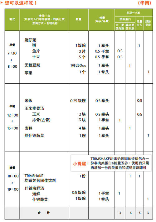 TR90 饮食及运动全攻略