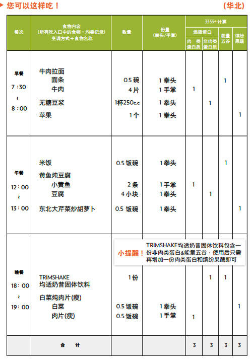 TR90 饮食及运动全攻略