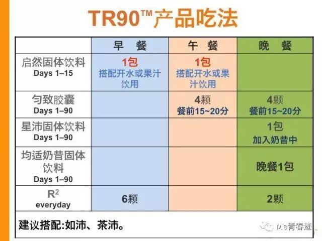 TR90减肥你需要知道的那些事丨超强医学背景告诉你