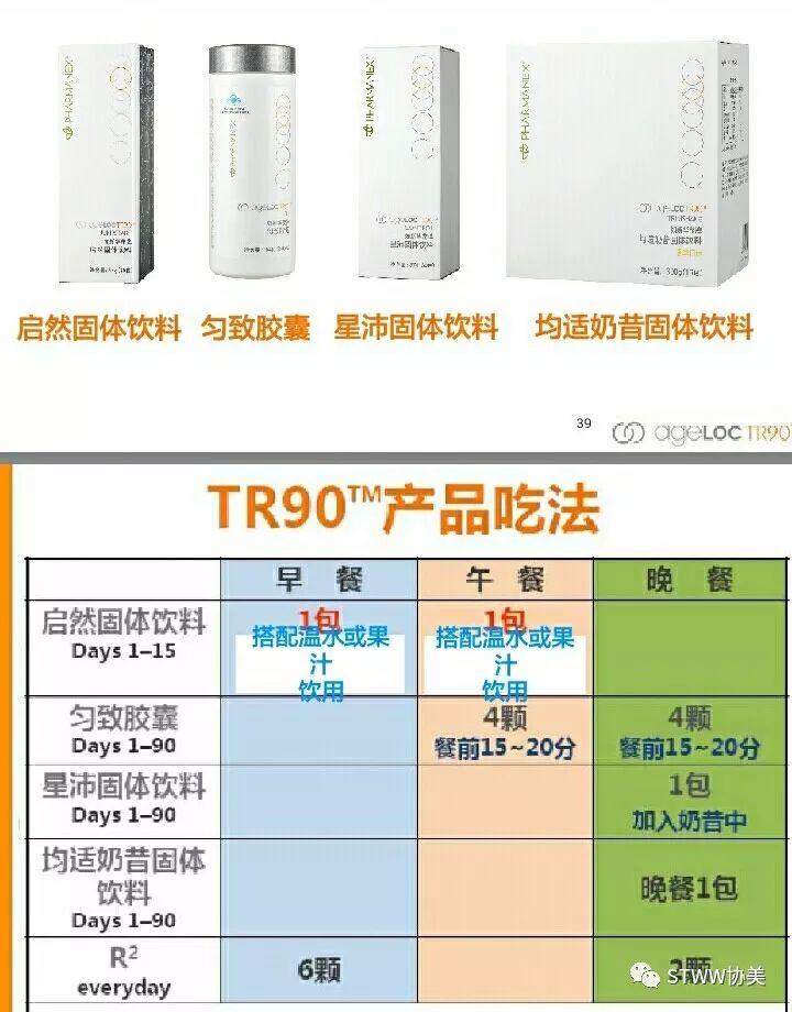 TR90效果跟进方法