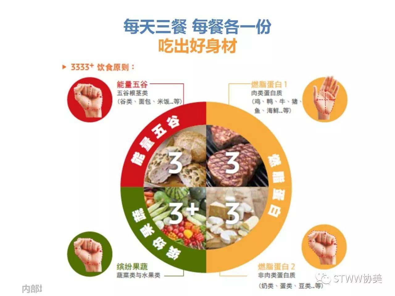 TR90效果跟进方法