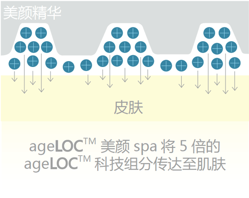 NU SKIN如新美颜SPA机介绍与操作