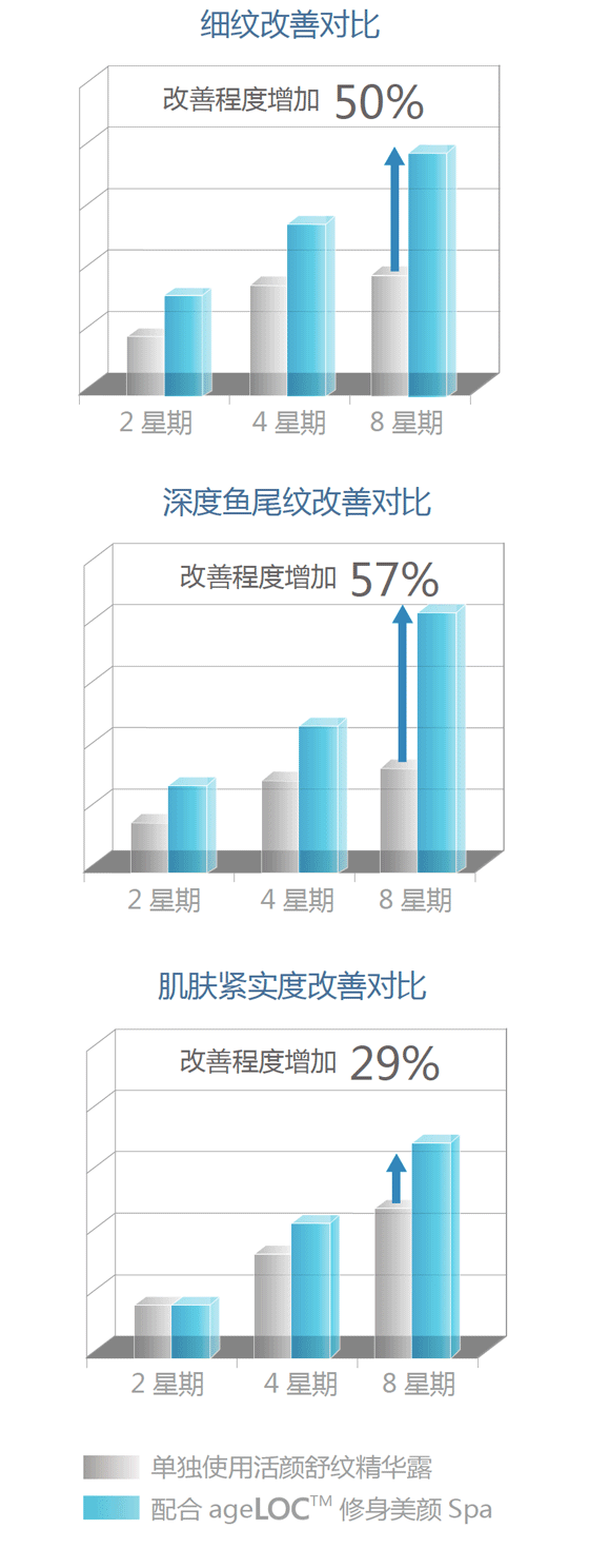 NU SKIN如新美颜SPA机介绍与操作