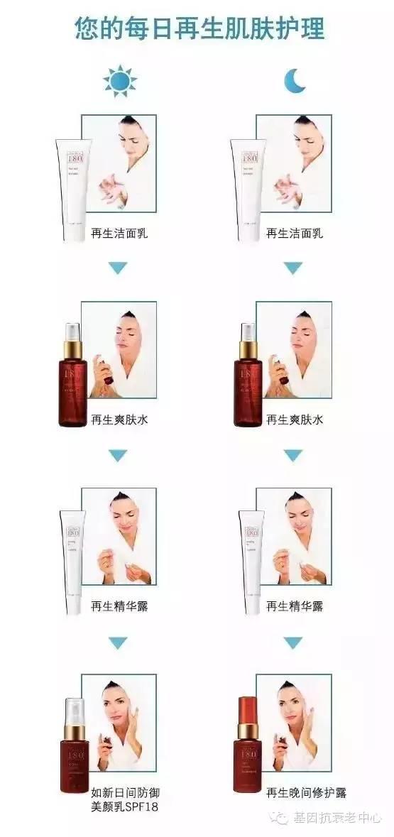 NU SKIN如新®180°焕彩系列—肌肤再生