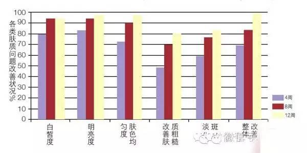 NU SKIN如新®滢白三效系列—祛斑美白