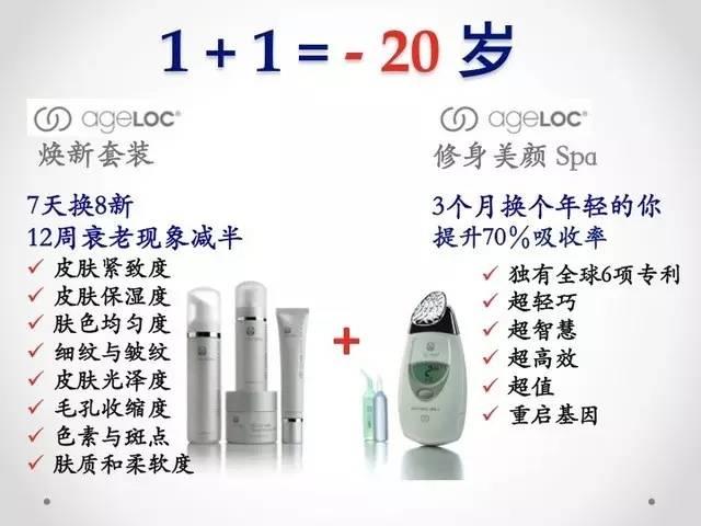 NU SKIN ageLOC™焕新系列—极致抗衰