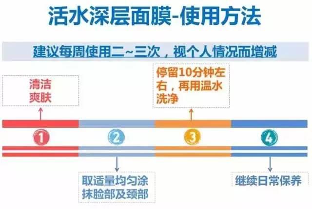 NU SKIN如新®面膜系列