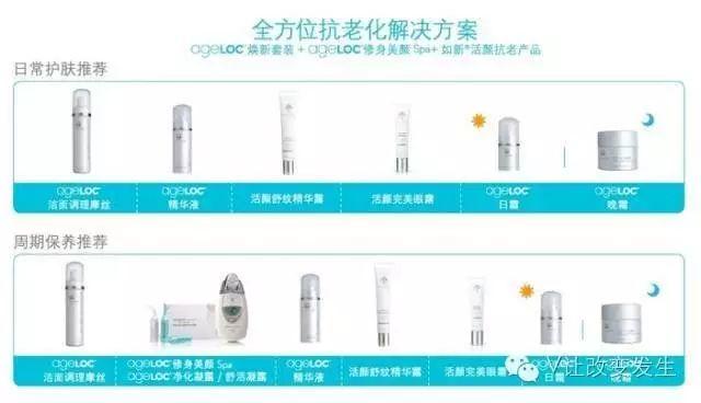 NU SKIN ageLOC Spa优+组合，效果倍现!