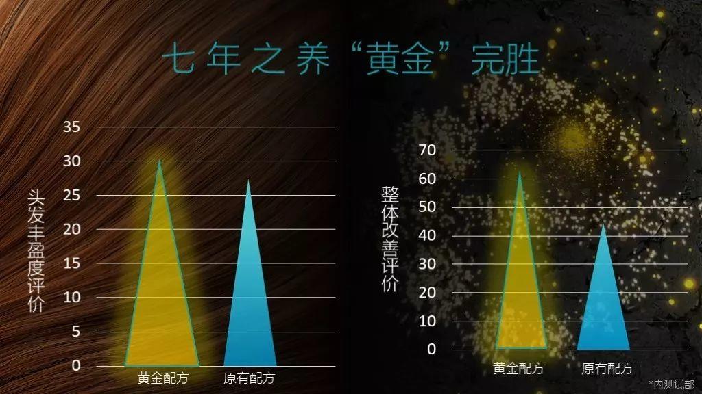 想坐稳办公室C位？改变就要从“头”开始！