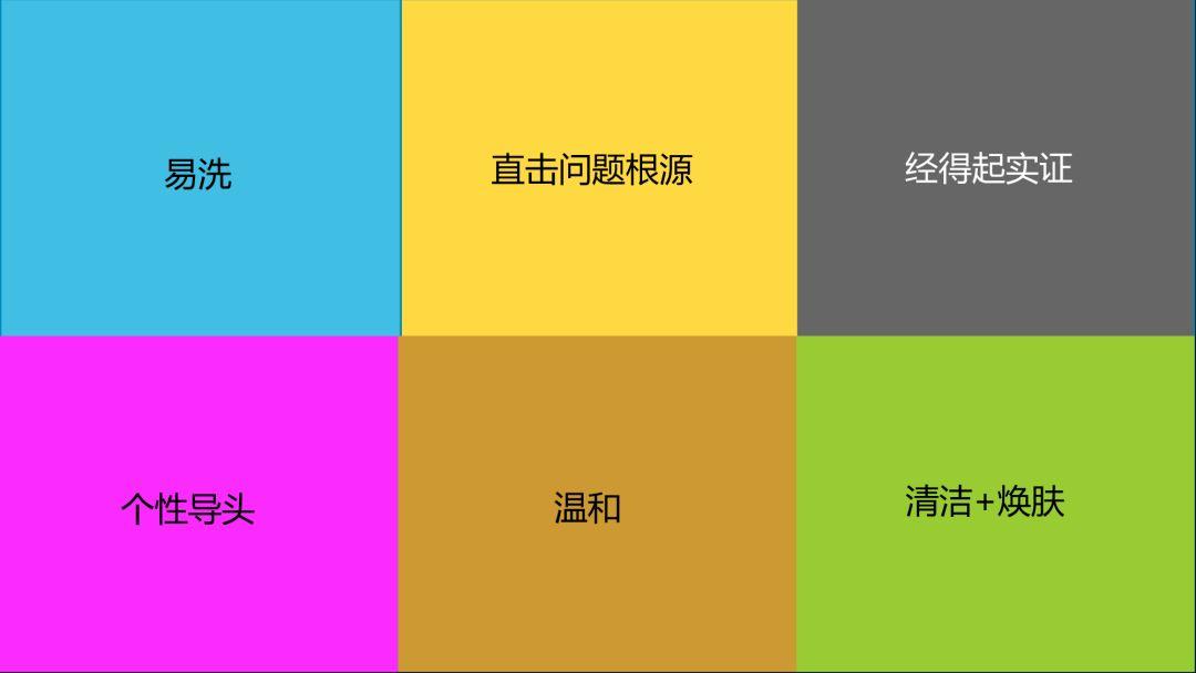 洁面美容仪初认识——你的小仪器达标了吗？