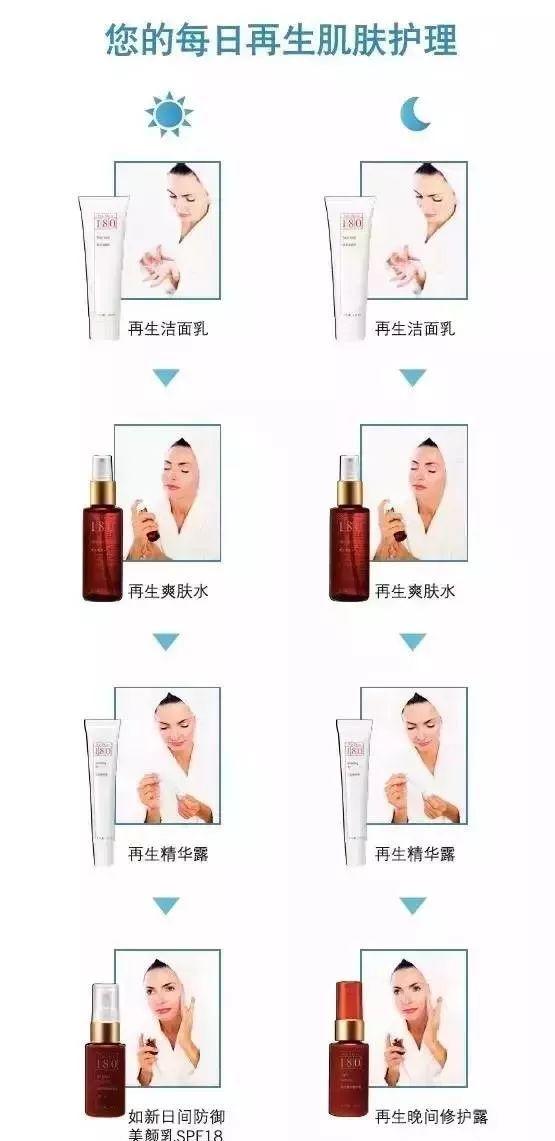 短短七天共同见证 NU SKIN 如新180°焕采四大效果！