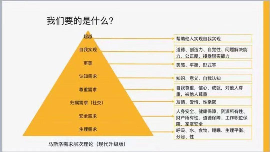 赚钱模式决定生活方式